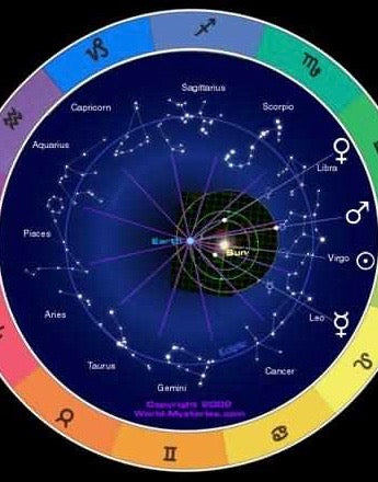 Astrology 2018 Major Transits Overview