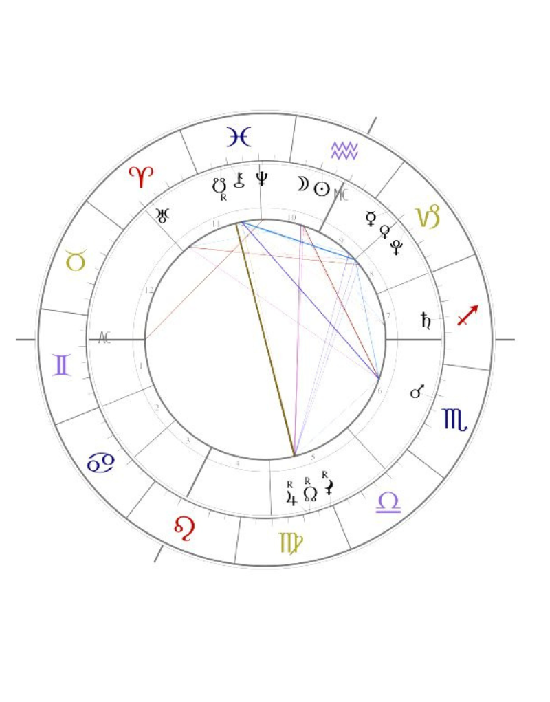 Intro to Astrology Program Starts Apr 21st