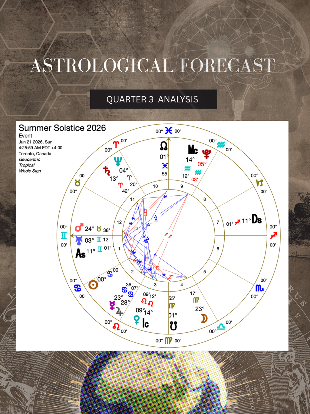 Q3 2026 Astrology Online Forecast June 22nd