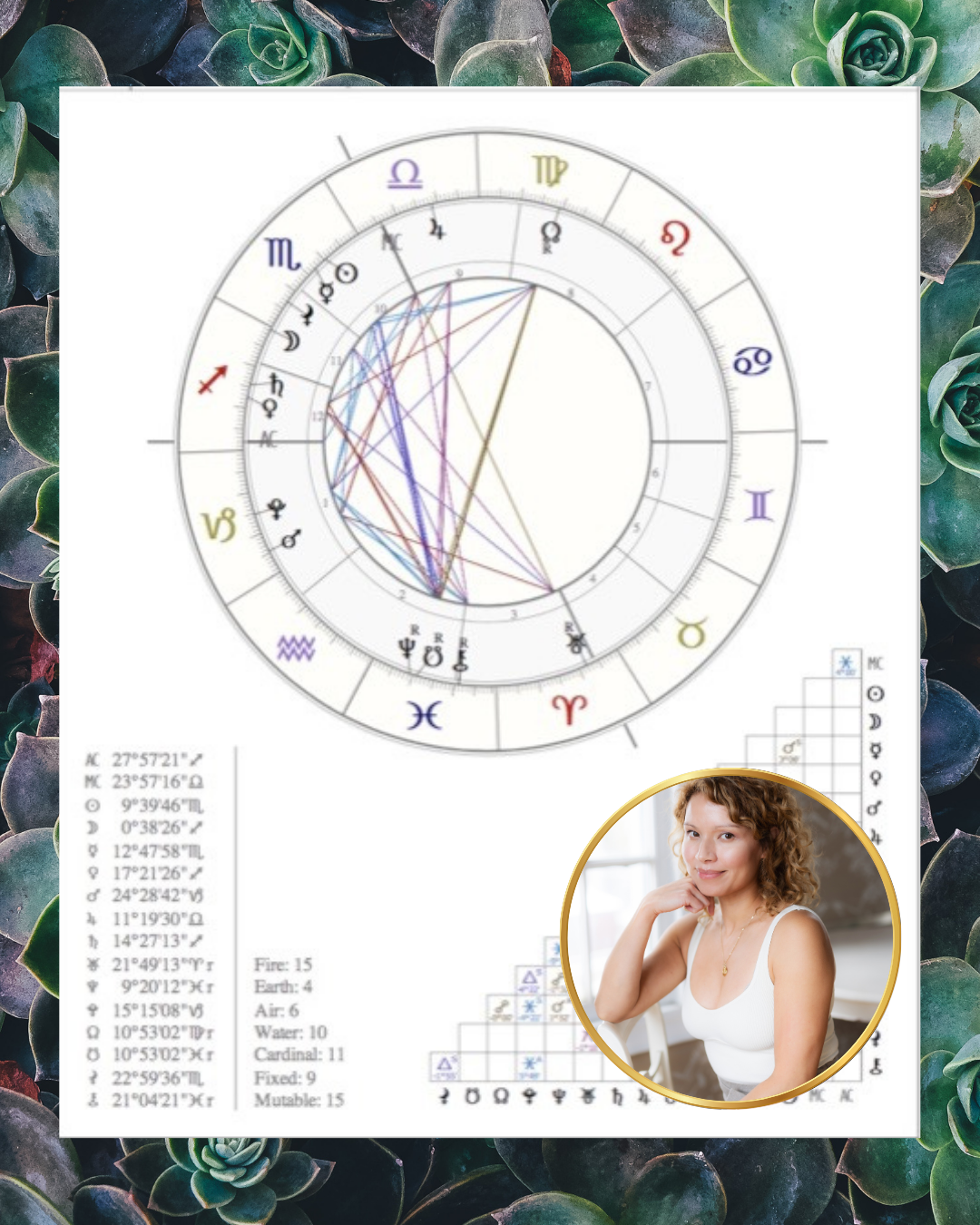 Toronto Astrology Sessions with Samantha 