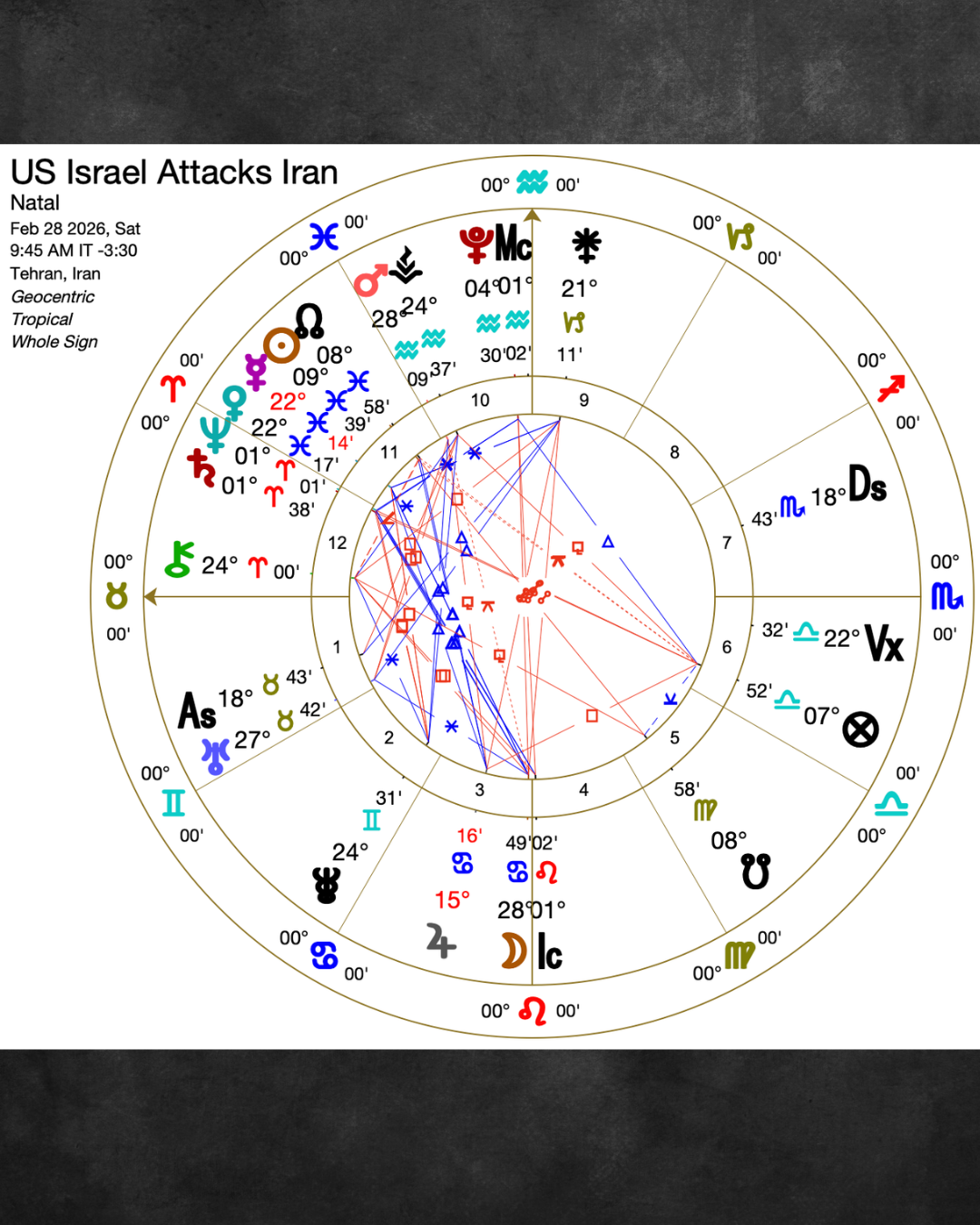 March Financial Astrology Forecast Mar 5th