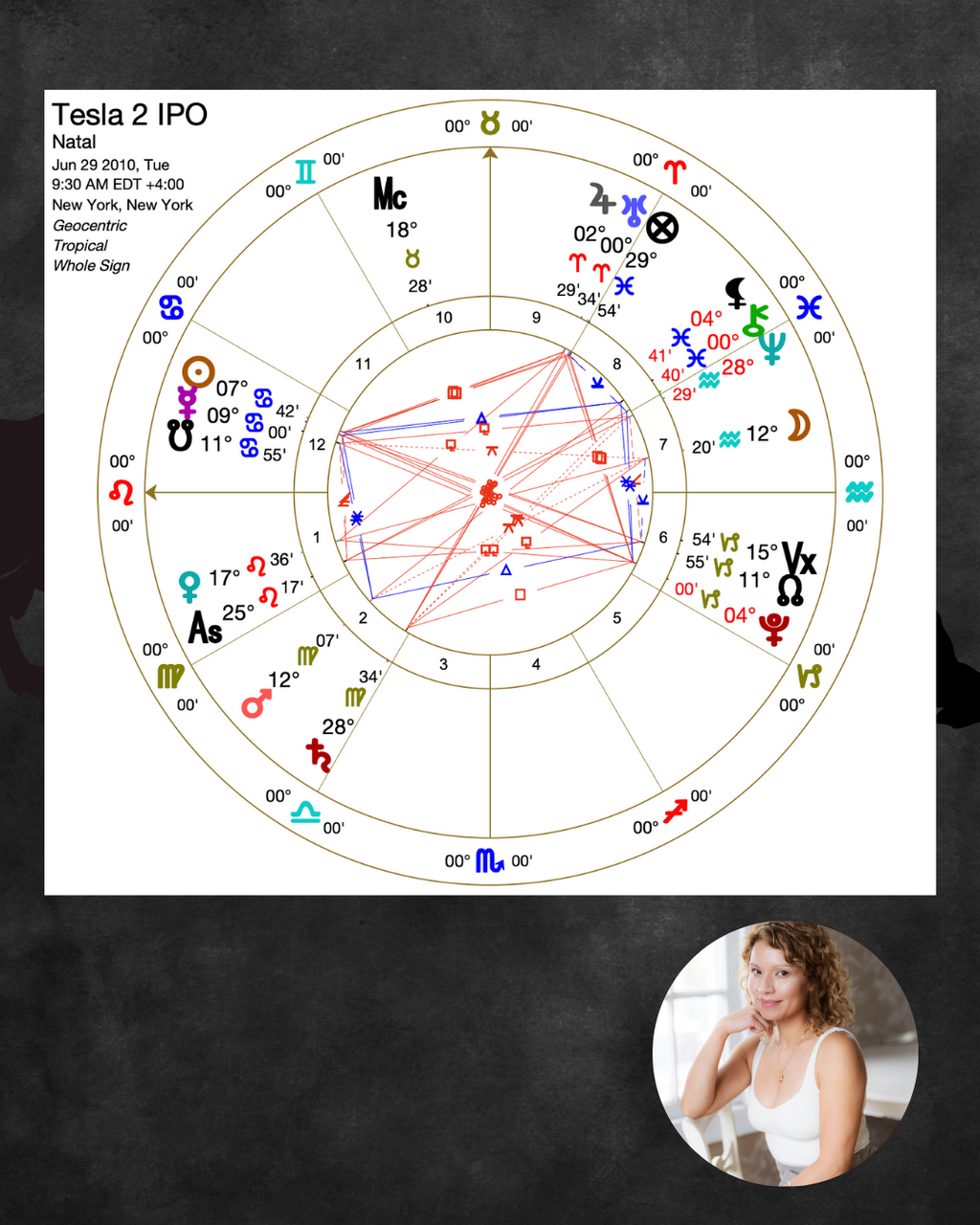 Astrological chart for Tesla 2 IPO with a Lady Samantha Astrologer in Toronto in the corner.