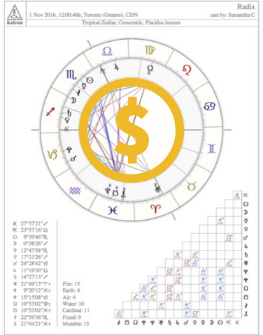 Financial Astrology Intensive Starts Jan 16