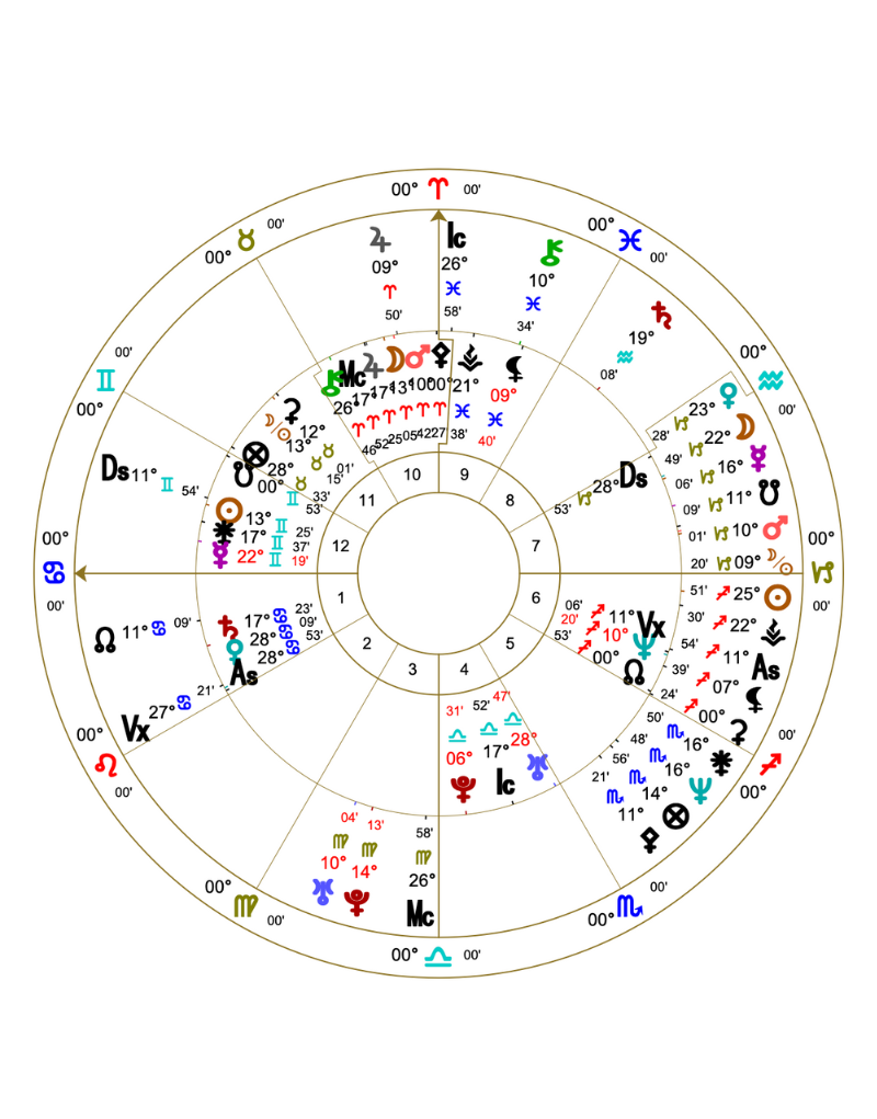 Relationship Astrology Consultations