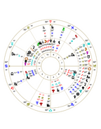 Relationship Astrology Consultations