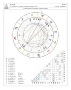 Intro to Astrology Program Starts Apr 21st