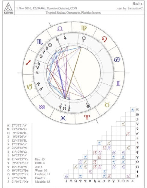 Astrology Consultations